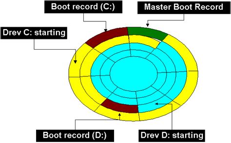 boot sector replication definition in networking|norton boot sector location.